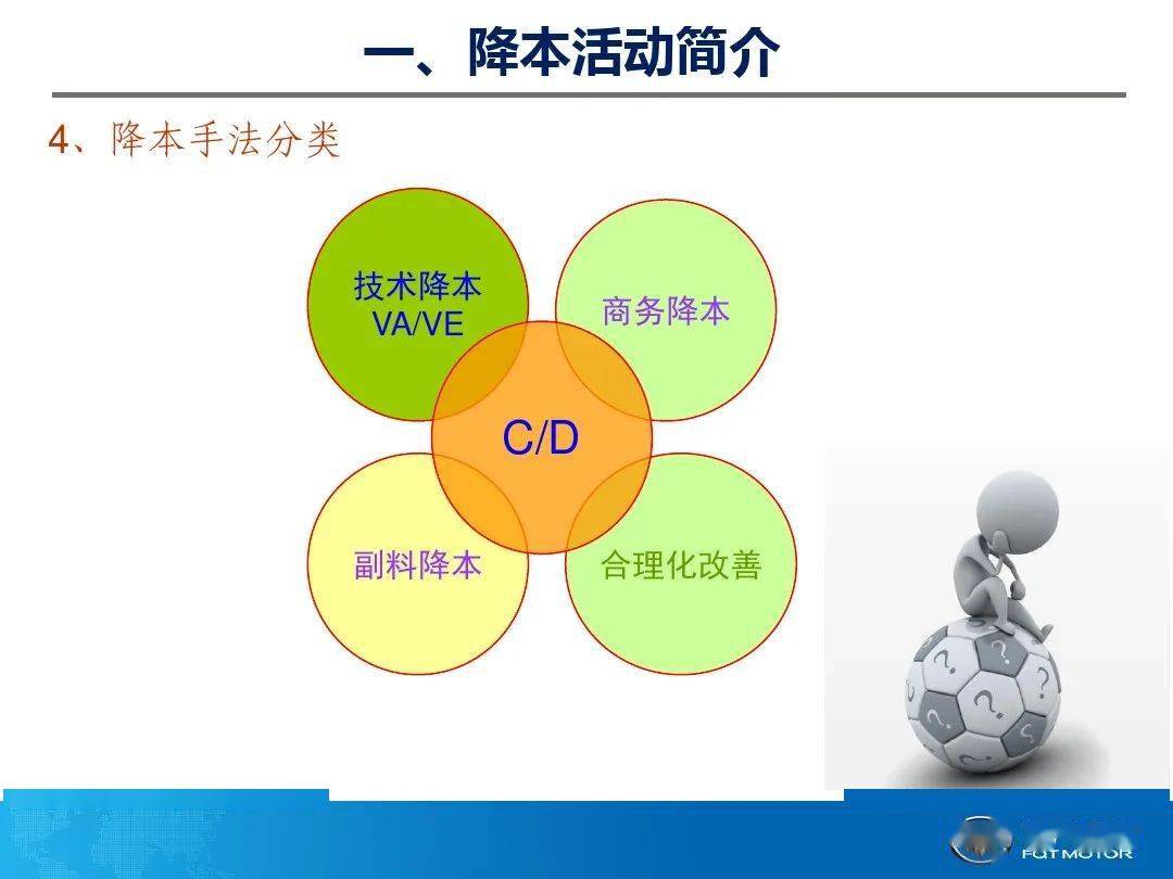 vave降本手法必读篇
