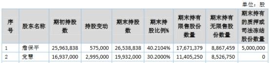 威盛电子信披违规实控人收警示函 主办券商为西部证券(图2)