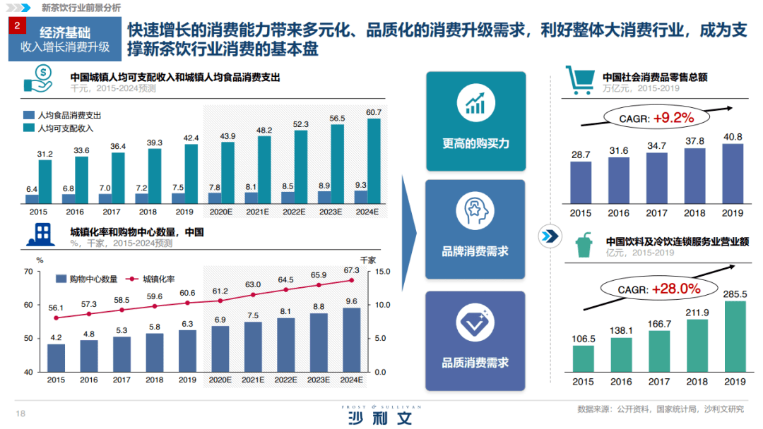 2020年中国茶叶行业GDP_中国gdp2020年(3)