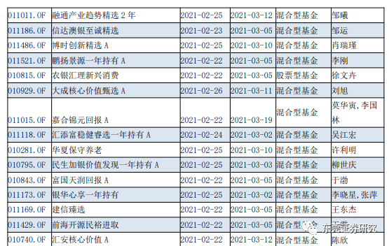 旅游板块基金2021 3a1101fe20e14b30bcbb80613f356616.png