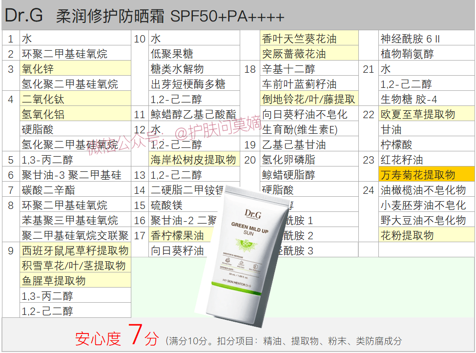 护肤界大瓜某防晒霜含光毒性成分万寿菊唉