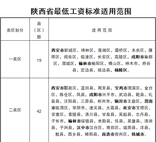 人口普查查出冒领退休工资_人口普查图片(3)