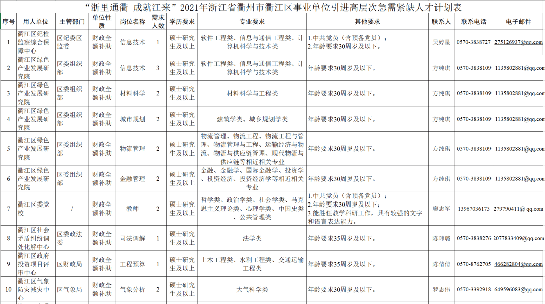 衢州市各地区gdp2021_2021年,各省市最新GDP排行榜(3)