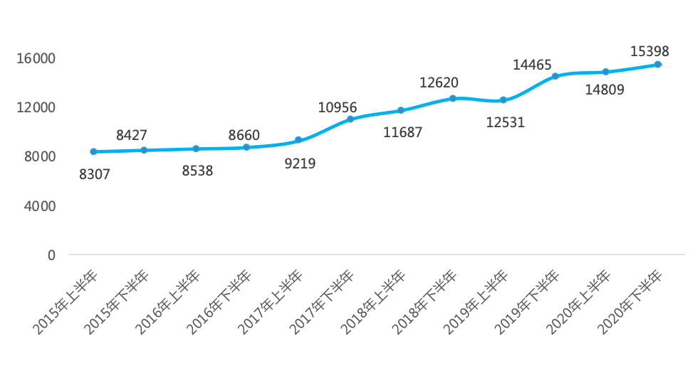 2021广东江门蓬江区gdp_江门市蓬江江海区2012年上半年房地产市场报告