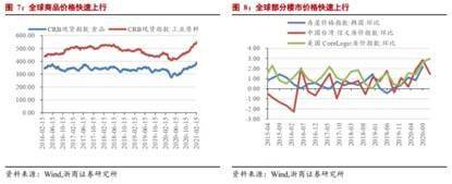 比特币泡沫继续膨胀还是破裂? 比特币泡沫继续膨胀还是破裂?