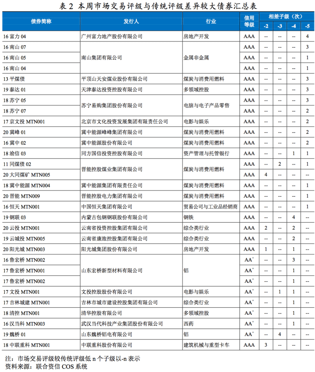 年初总人口数_数与代数思维导图(3)
