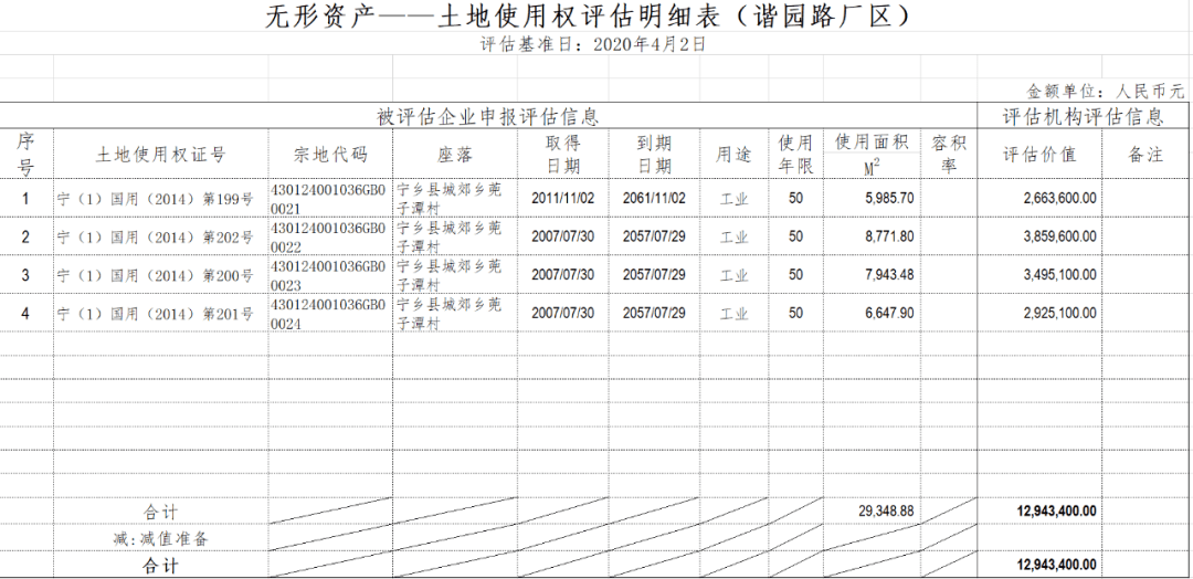 宁乡县gdp是多少_湖南省十强县级市,长沙 岳阳和衡阳就占了六个(2)