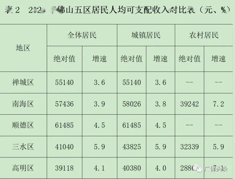 2020佛山gdp构成_佛山三水gdp趋势图(3)