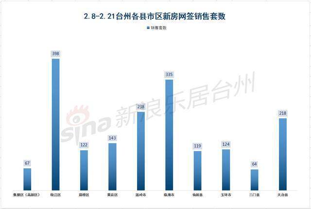 台州天台GDP21年_台州的城市性格与市民性格(2)