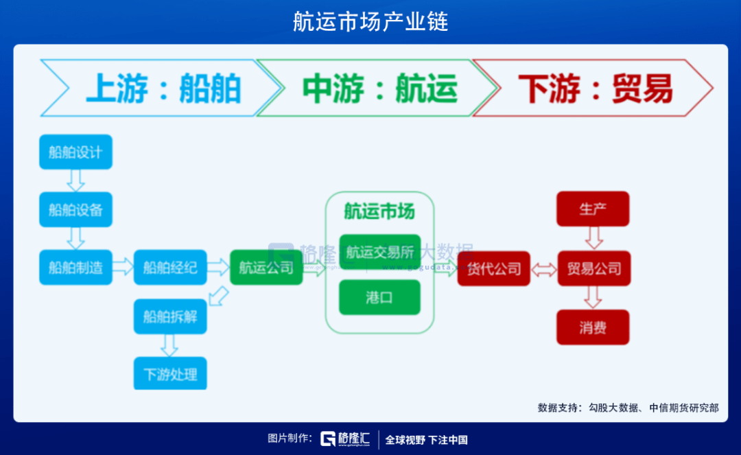 来风GDP(3)