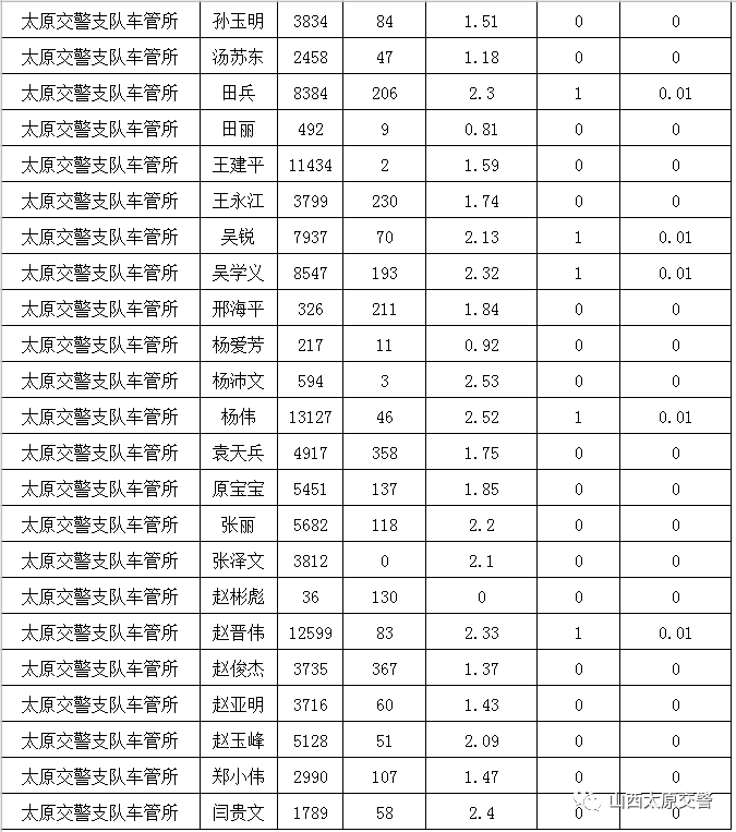 太原人口流出量_太原地铁与人口分布图