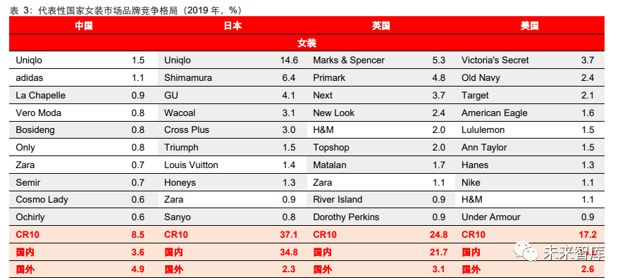 2020年服装行业研双赢彩票究报告(图8)