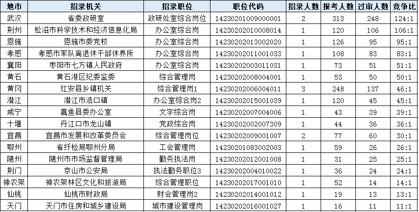 潜江2021gdp估计是多少_2021年一季度GDP前十强,都是哪些国家呢,他们的排名有变化吗(2)