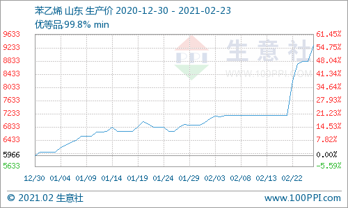 gdp市场价格和生产成本_读 甲 乙两地某类企业单位产品成本构成和市场价格图 ,完成17 18题(2)