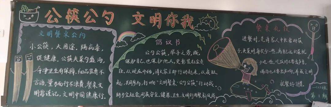 文明用餐,筷乐行动 ——陈集小学开展板报评比活动
