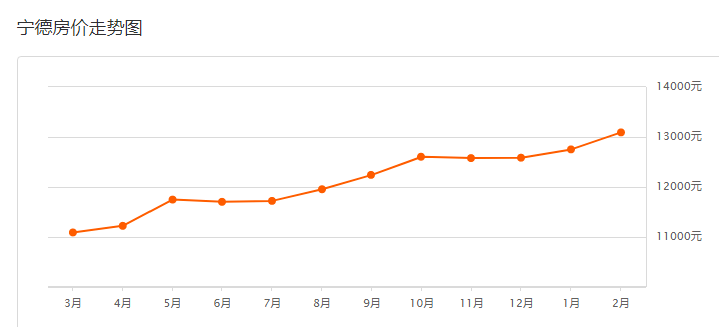 宁德市2020年常住人口_宁德市地图(2)