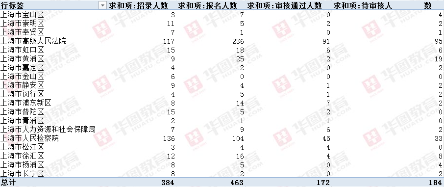 2021年上海人口出生数_各年份出生人口数(3)