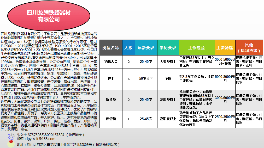 招聘内业_建业集团招聘工程内业