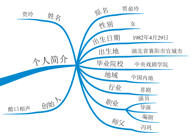 绘制读书笔记导图第二步:归类分组,梳理结构_文字