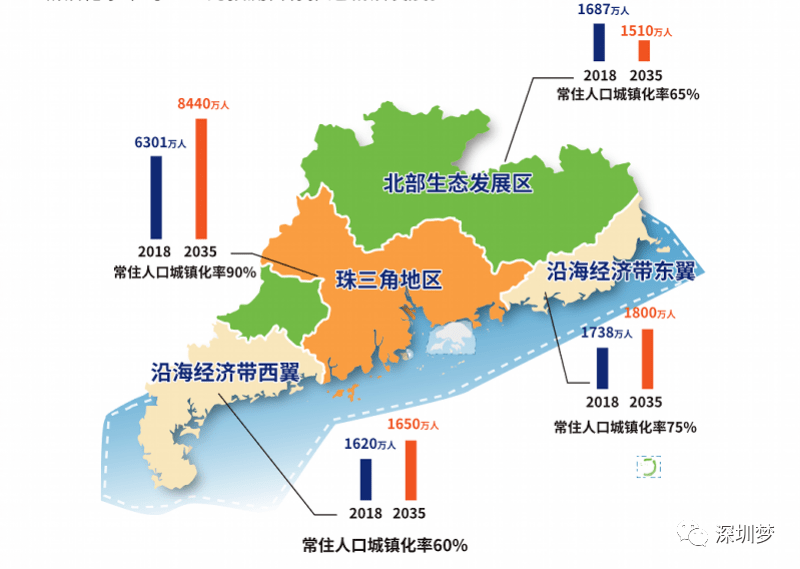 人口数量的省_中国人口数量变化图(3)