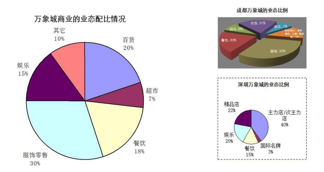 商业综合体考虑GDP_2020年1 2月商业综合体品牌100强榜单发布