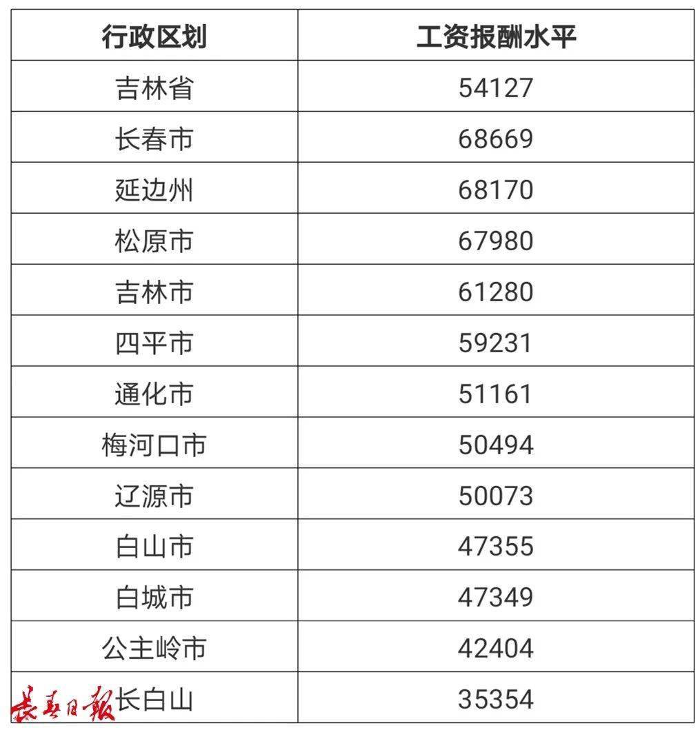 吉林市人均收入_吉林市地图(2)
