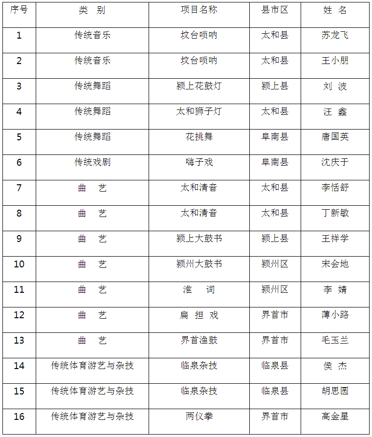 人口主任的评价_人口普查(3)