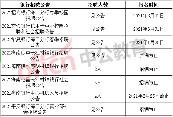 2021海南省人口_海南省各地区人口排名(3)