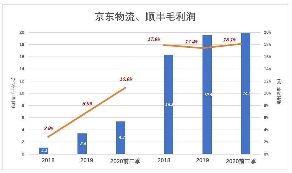 营收中GDP占多少_去年A股公司营收占GDP总额52 顺周期板块逆袭(2)