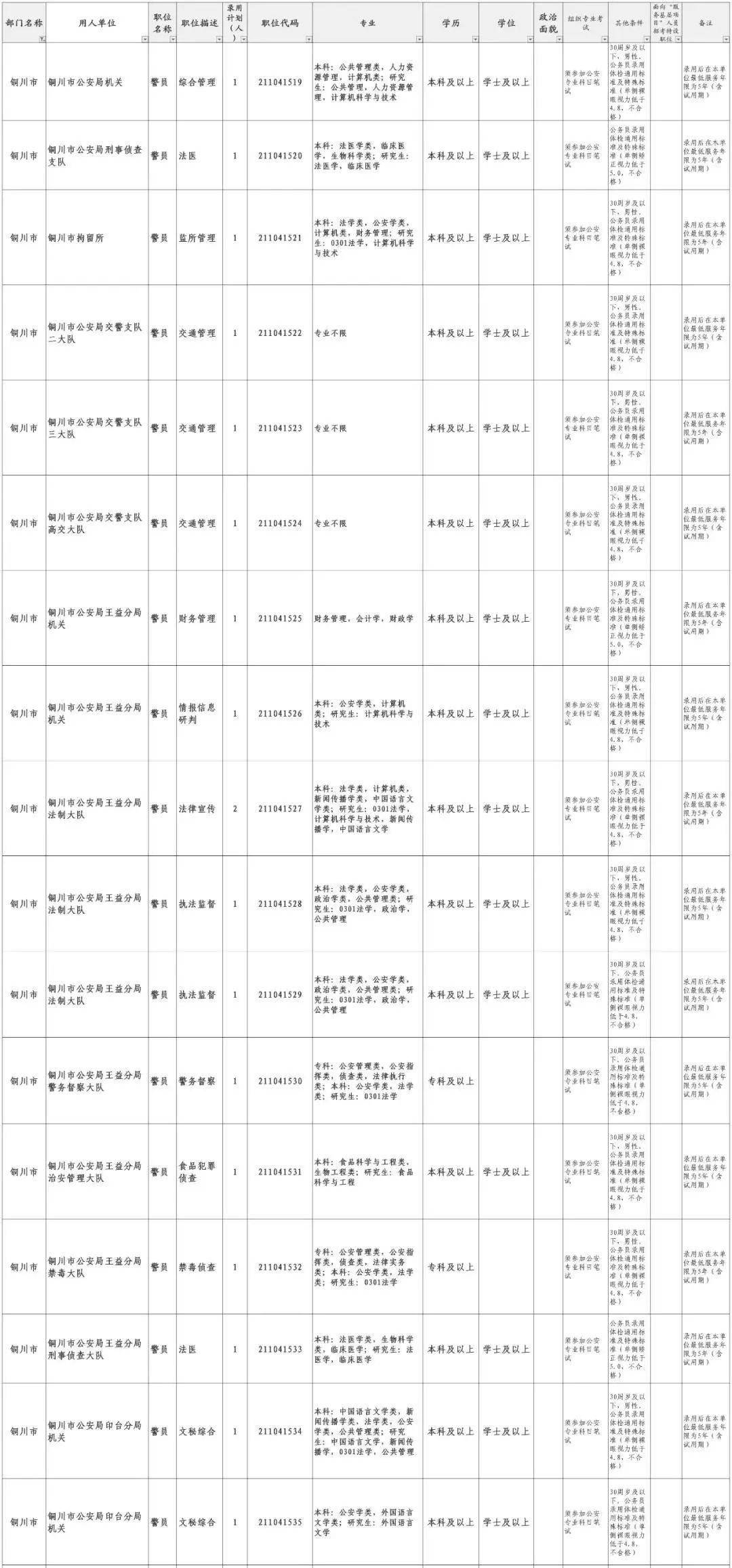 延安人口2021_2021延安市事业单位公开招聘工作人员计划核减核销公告(3)