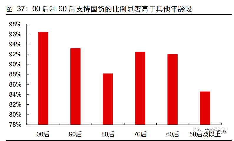 2020年服装行业研双赢彩票究报告(图26)