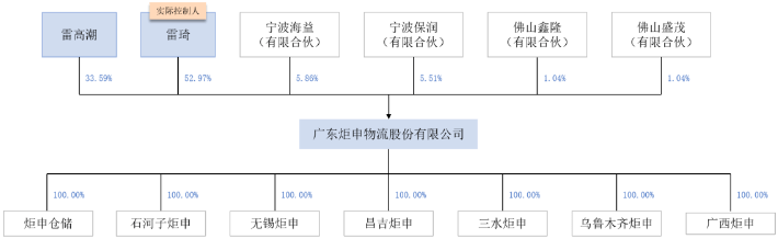 炬申股份3年遭罚25次 净现比"蹦极"钱紧募资超总资产(图2)