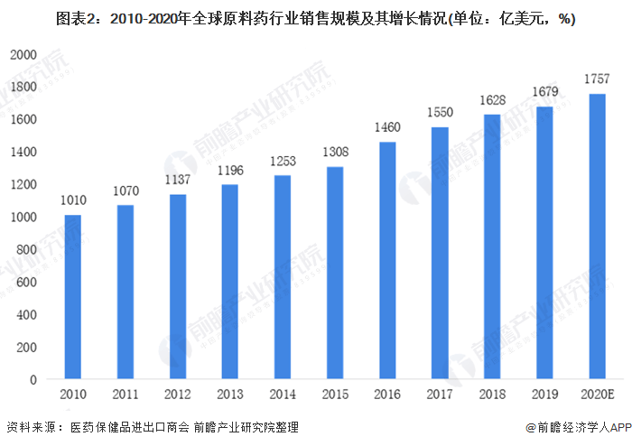 四川省成都市医药行业GDP_利润亏损1300 22家上市药企受重创,33家利润下降 附报告 全文(2)