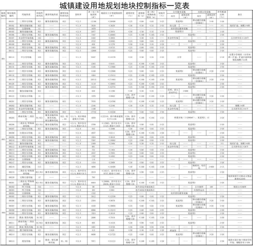 光华片区人口_约634亩!西港—光华、长厦片区控规出炉,周边规划有变!