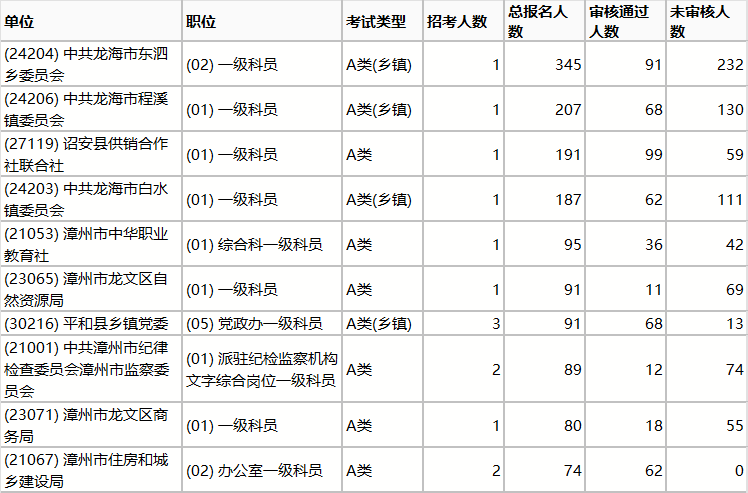 漳州人口数量_漳州火山岛(2)