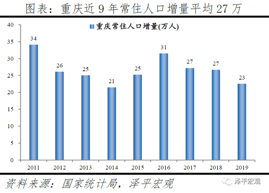 中国城市常往人口排名_中国城市人口排名