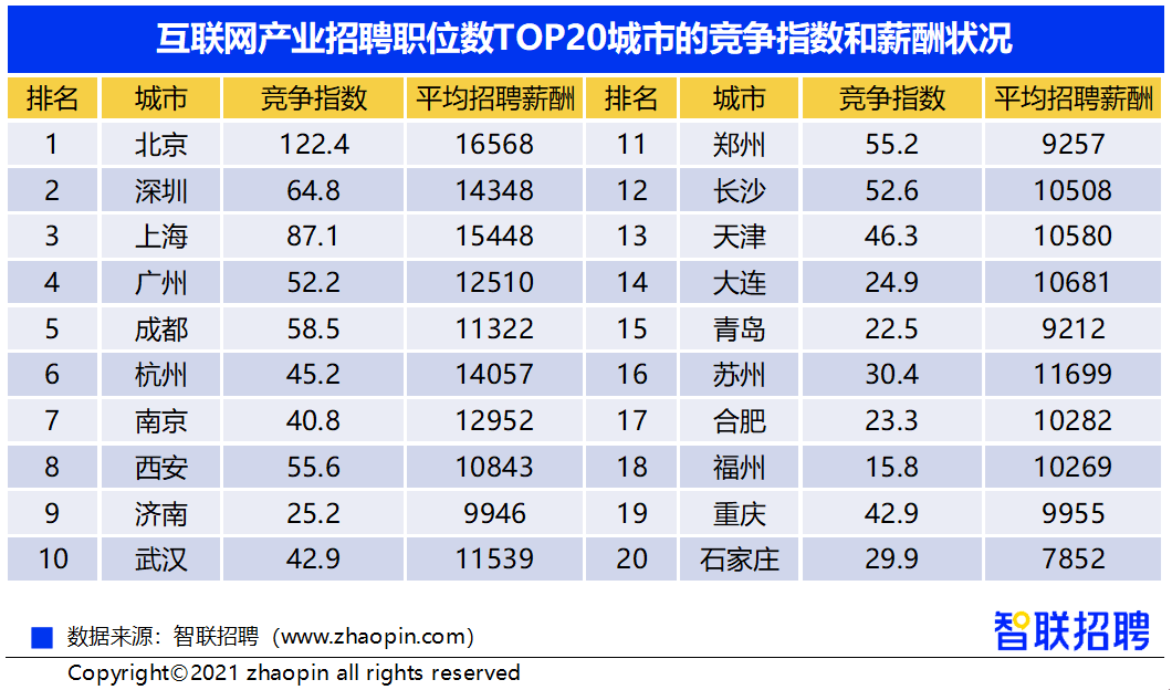 企业利息收入计入gdp吗_在利润表中,银行存款取得的利息,是否要计入营业外收入 如果不是改计入哪里(3)