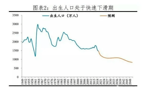 人口生育率_中国人口生育率