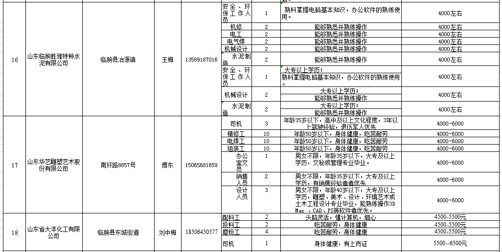 临朐招聘信息_临朐在线(3)