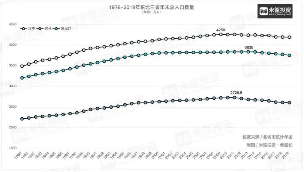 广州历年人口_最近四年,广州深圳人口数据新趋势是什么(3)