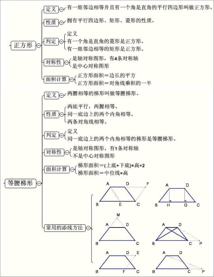 初中数学复习最全的思维导图