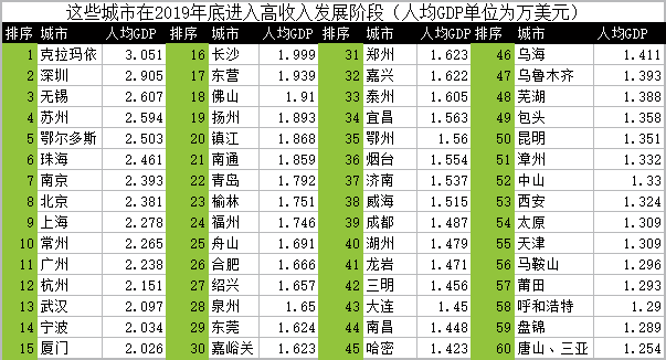 2019年全球经济总量_经济总量全球第二图片