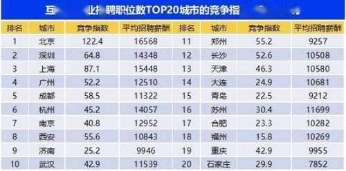 成都招聘职位_求职者 快收藏 6月四川有这34场招聘会(2)