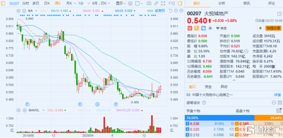 湖南省周姓有多少人口_周姓人口分布图(3)