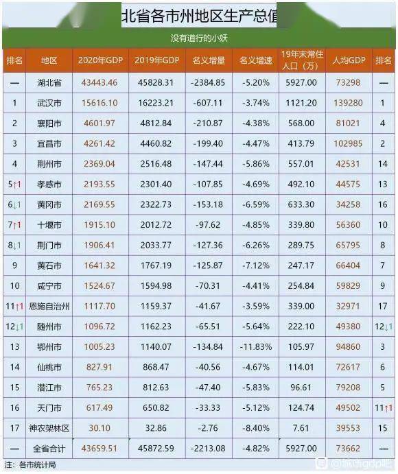 2020武汉市GDP_武汉市2020年规划图