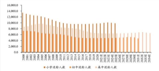 2020年预计出生人口_出生人口2020年(3)