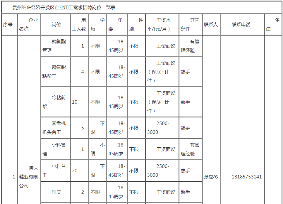 纳雍县gdp_贵州省纳雍县图片