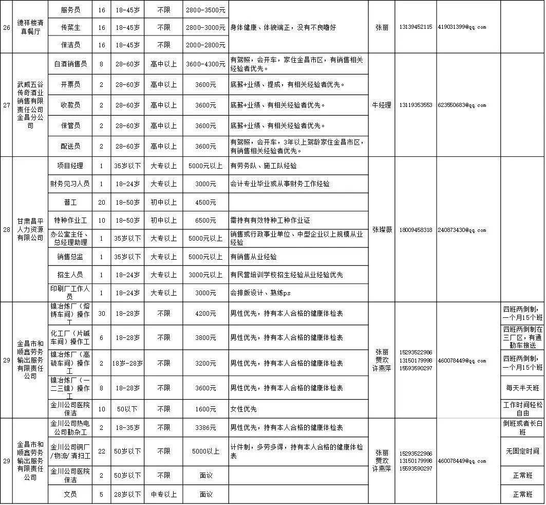 金昌招聘信息_最新招聘求职信息(3)