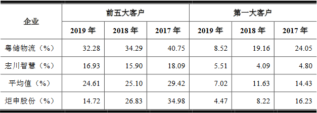 炬申股份3年遭罚25次 净现比"蹦极"钱紧募资超总资产(图16)