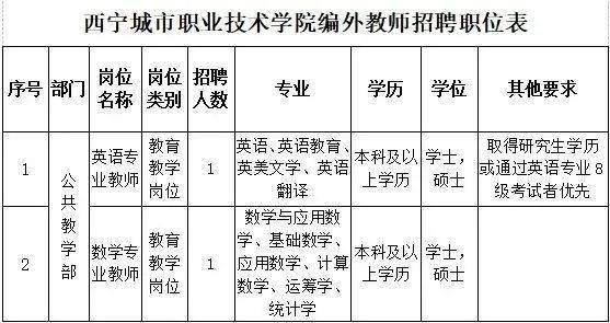 2021年西宁市人口_西宁市2016年图片